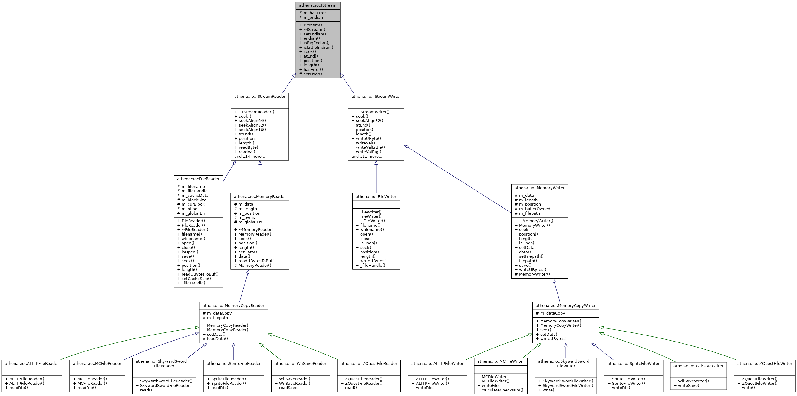 Inheritance graph