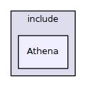 include/Athena